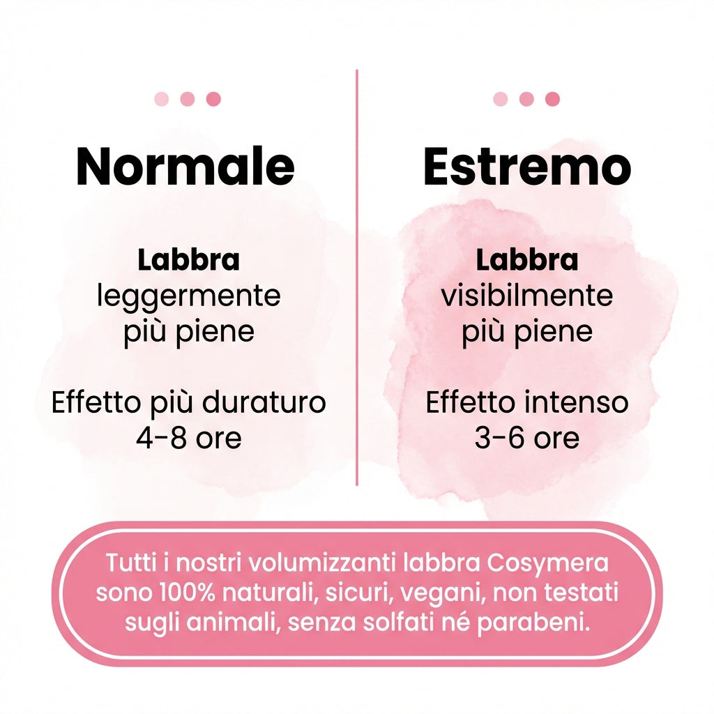 Volumizzante Labbra Cosymera