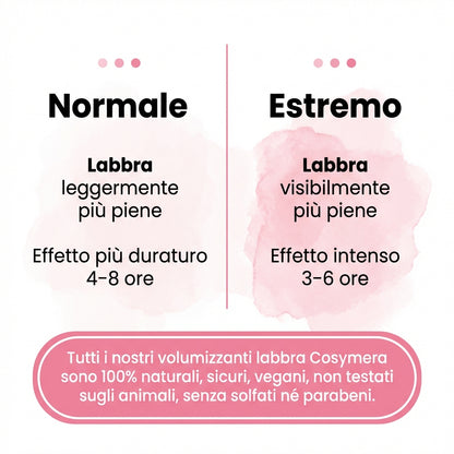 Volumizzante Labbra Cosymera